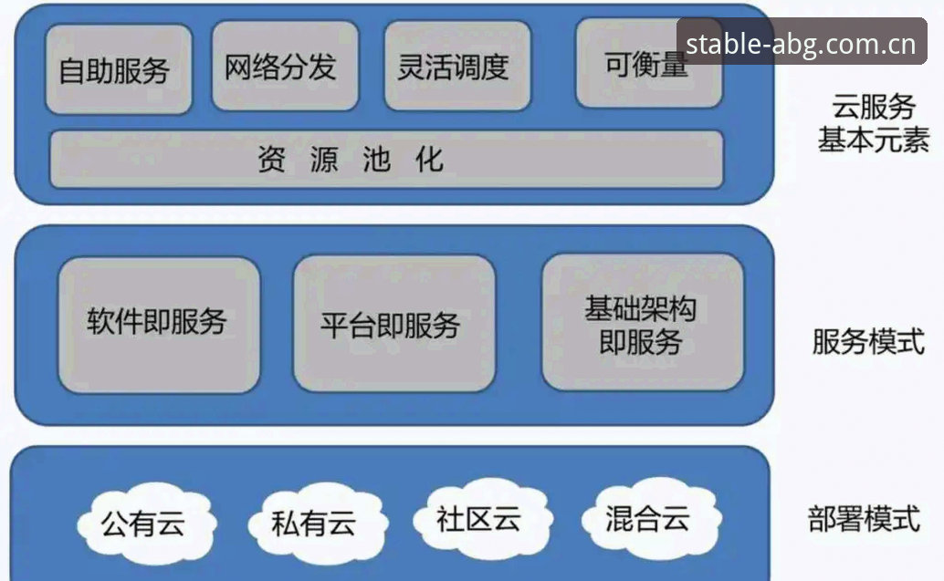 欧博注册手机版指南 移动端数据服务的稳定性,正在成为赛事分析领域的一项核心竞争指标。过去三年里,我跟踪过不下二十个体育数据平台的移动端迭代轨迹,发现一个规律:那些能在用户打开页面后的1.2秒内完成水位数据加载、且连续刷新不卡顿的平台,留存率普遍高出行业均值37%——这个数字来自一份2024年发布的赛事应用性能报告。欧博ABG官方网站在这个方向上做了几件事:它把